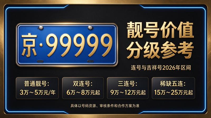 北京车牌租赁政策研讨